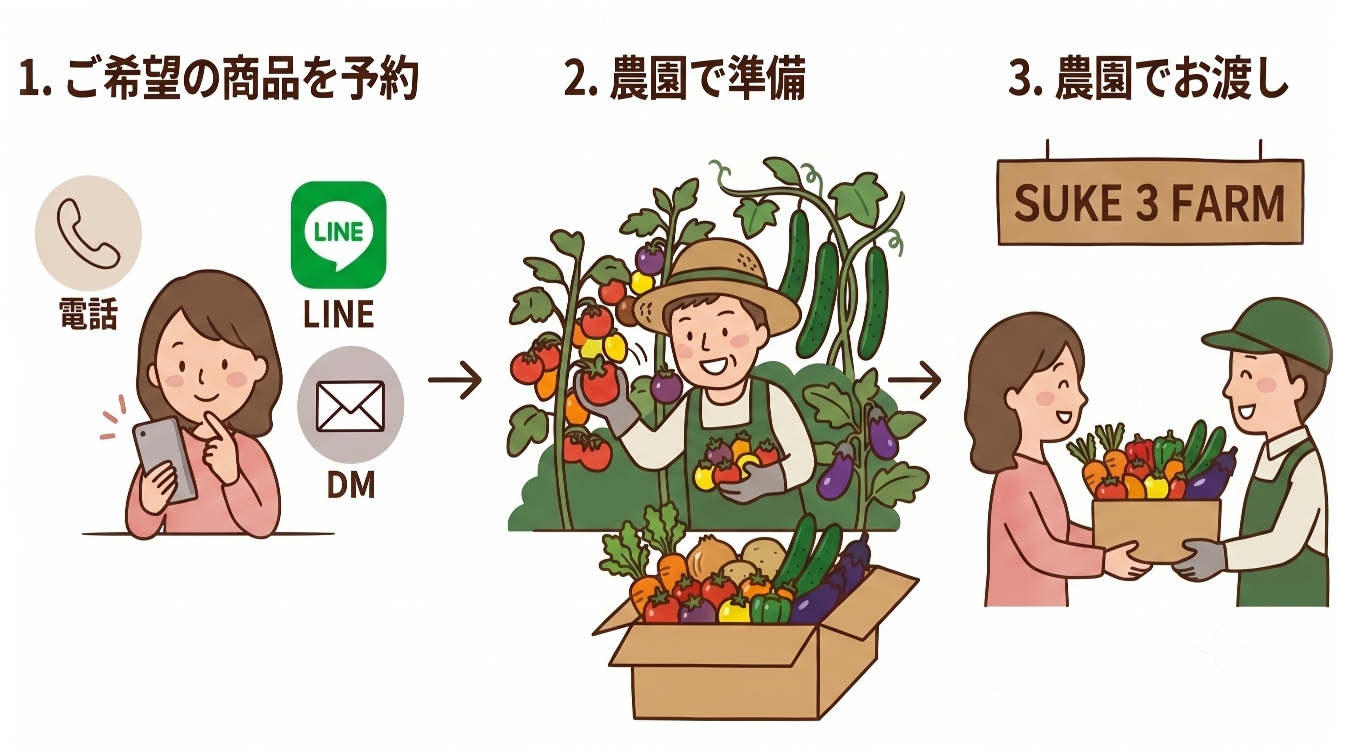 イラスト
